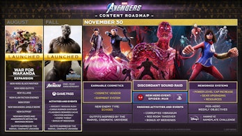 Avengers 2021 roadmap