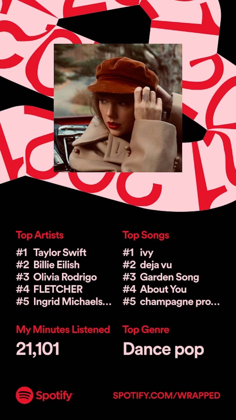 A screenshot of a user's 2021 Spotify Wrapped top songs of the year