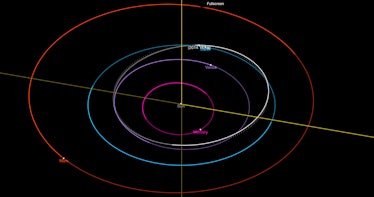orbit of 2014 YE15 
