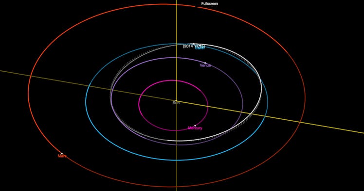 orbit of 2014 YE15 