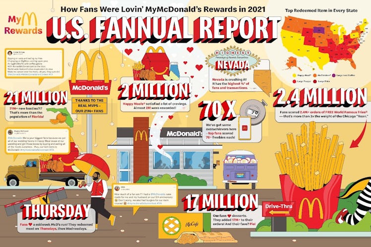 McDonald's launched a 2021 food trends report, and here's what it revealed.