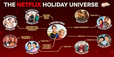 the Netflix holiday universe movie connections