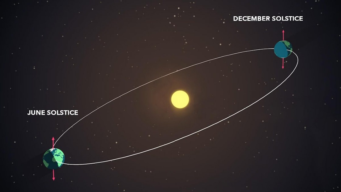 Winter Solstice 2021 date, sunset time, and more for the beginning of