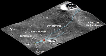 Path taken by the Apollo 14 astronauts on the Moon and the location of Cone Crater