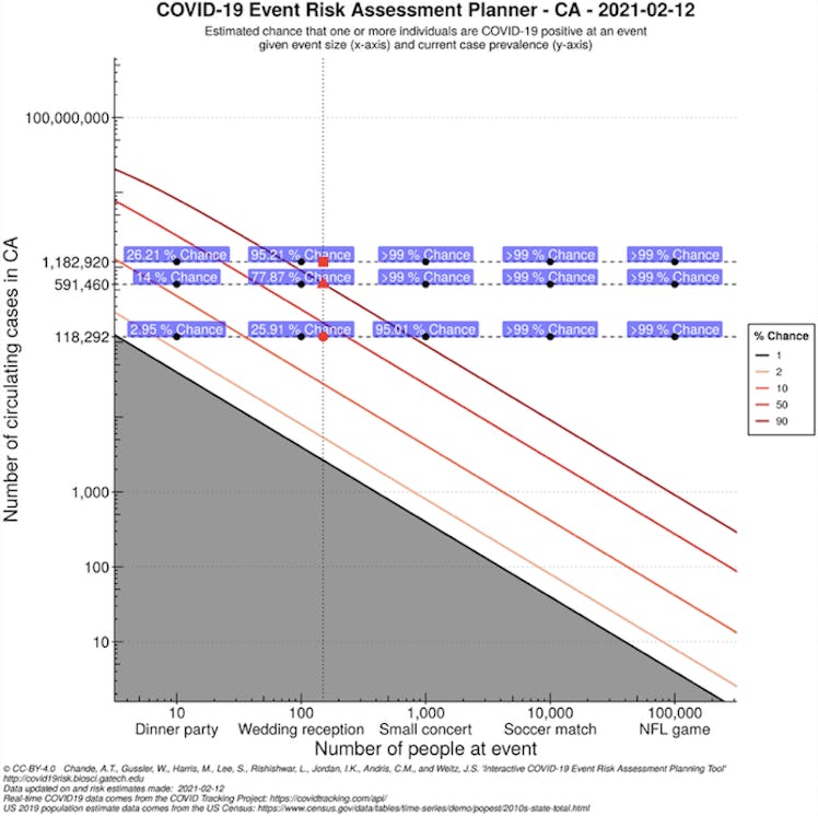 Covid-19 event risk assessment planner dashboard