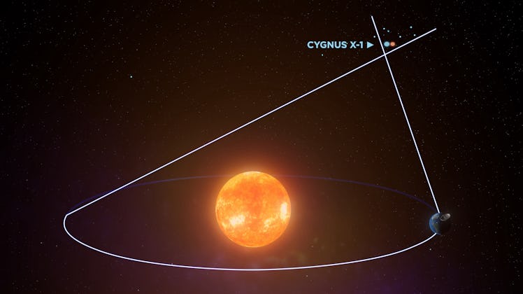 Observing Cygnus X-1 through different angles using the orbit of the Earth around the Sun.