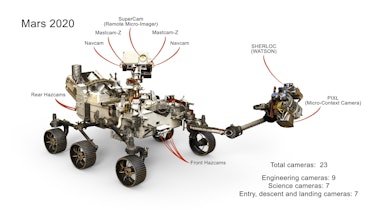 The Cameras on the Mars 2020 Perseverance Rover
