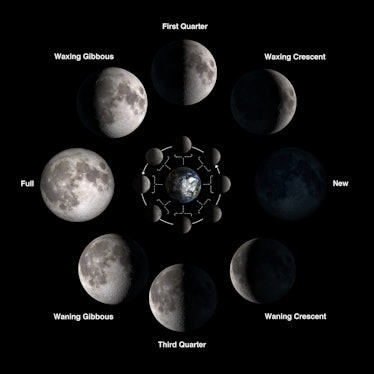 An illustration showing the moon in its different phases throughout the lunar cycle.