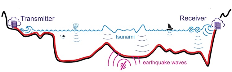 earthquake detection ocean