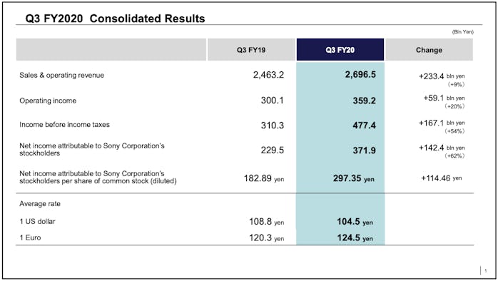 Sony Q3 2020 market report slide