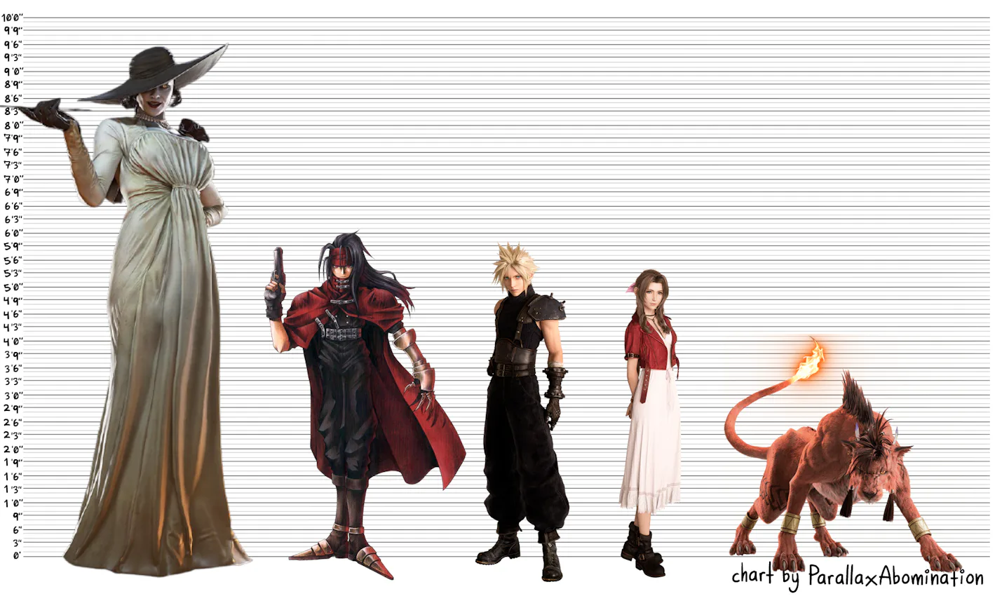FF7 Remake Part 2 Needs To Make 1 Big Change To Vincent Valentine ff7-remake-part-2-needs-to-make-1-big-change-to-vincent-valentine