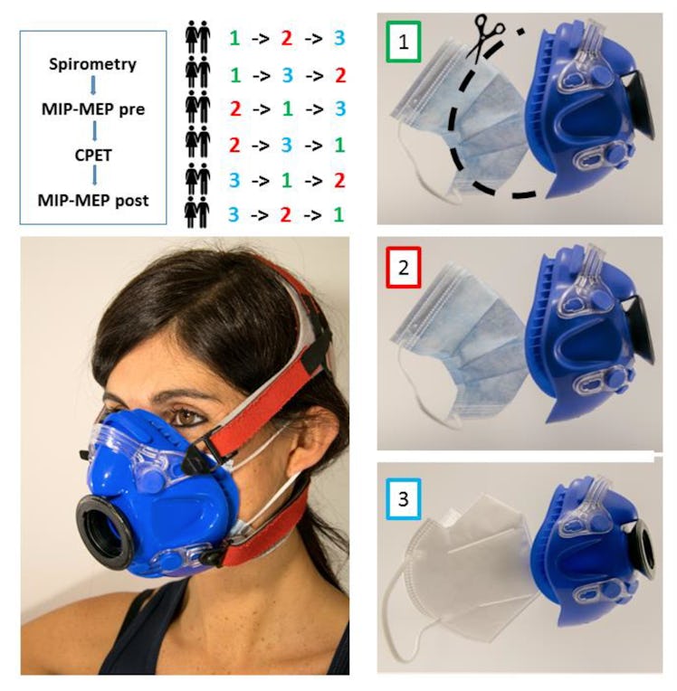 mask for respiratory test