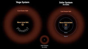 vega system and solar system comparison diagram