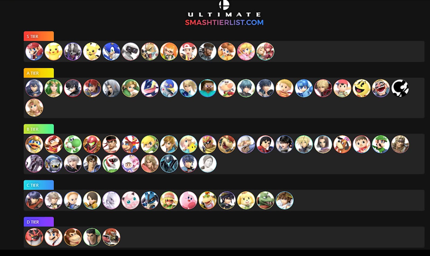 'Smash Ultimate' tier list 11.0 Pyra and Mythra land in a shocking spot