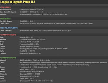 League Of Legends 11 7 Patch Notes Release Time And Space Groove Skins League Of Legends 11 7 Patch Notes Release Time And Space Groove Skins