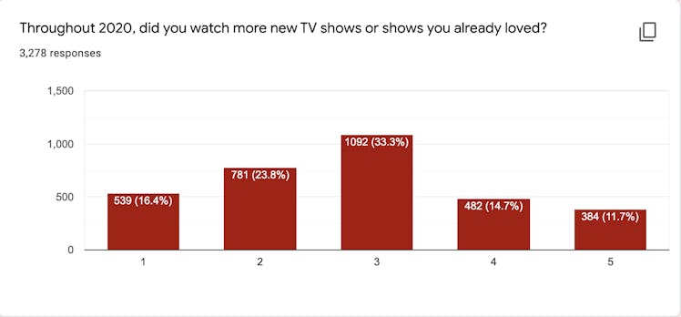 Streaming Survey tv movies netflix