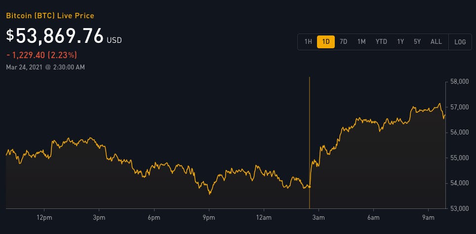 Tesla Is Now Officially Accepting Bitcoin Payments