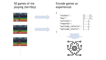 Wesley Liao used AI to train a computer how to play the game 'QWOP' by having it analyze gameplay. 