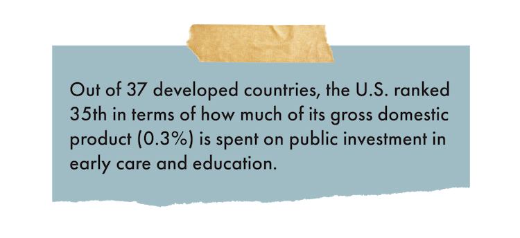 OECD's statistics showing the ranking of the U.S. in terms of public investment in early care and ed...