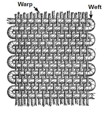weaving textile
