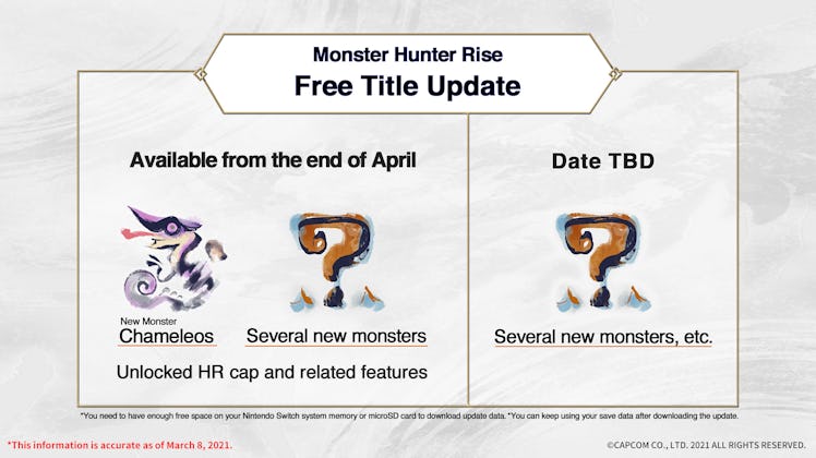 monster hunter rise roadmap