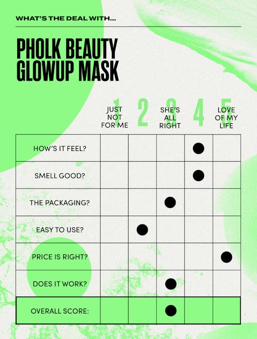 A char rating the GlowUp mask based on ease of use, pricing, feeling, smell, packaging and effective...