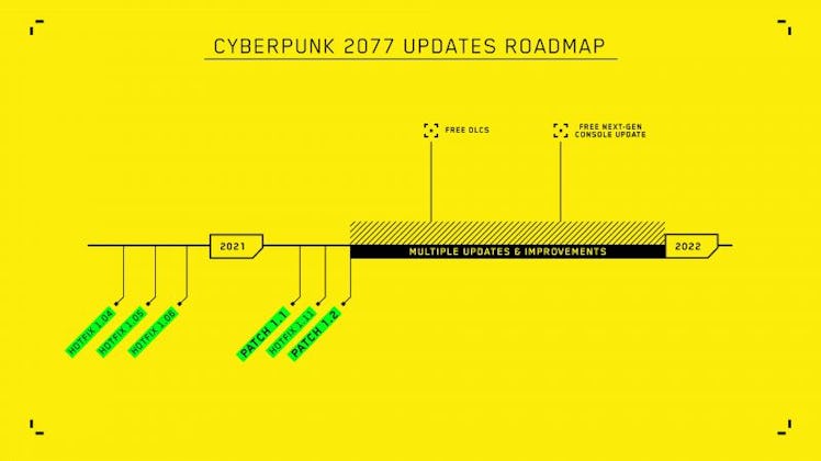 cd projekt red cyberpunk 2077 2021 roadmap dlc