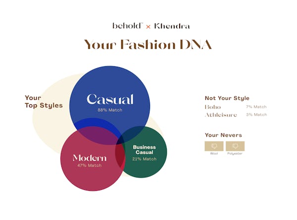 A snapshot/visual for what one's Fashion DNA looks like on Behold, a new online shopping platform an...