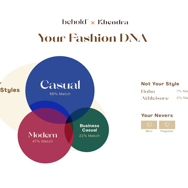 A snapshot/visual for what one's Fashion DNA looks like on Behold, a new online shopping platform an...