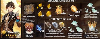Genshin Impact Zhongli Banner 7 Items To Farm Before The Version 1 5 Rerun