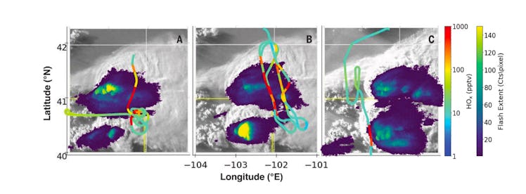 Figure from study illustrating LHOx in anvil cloud