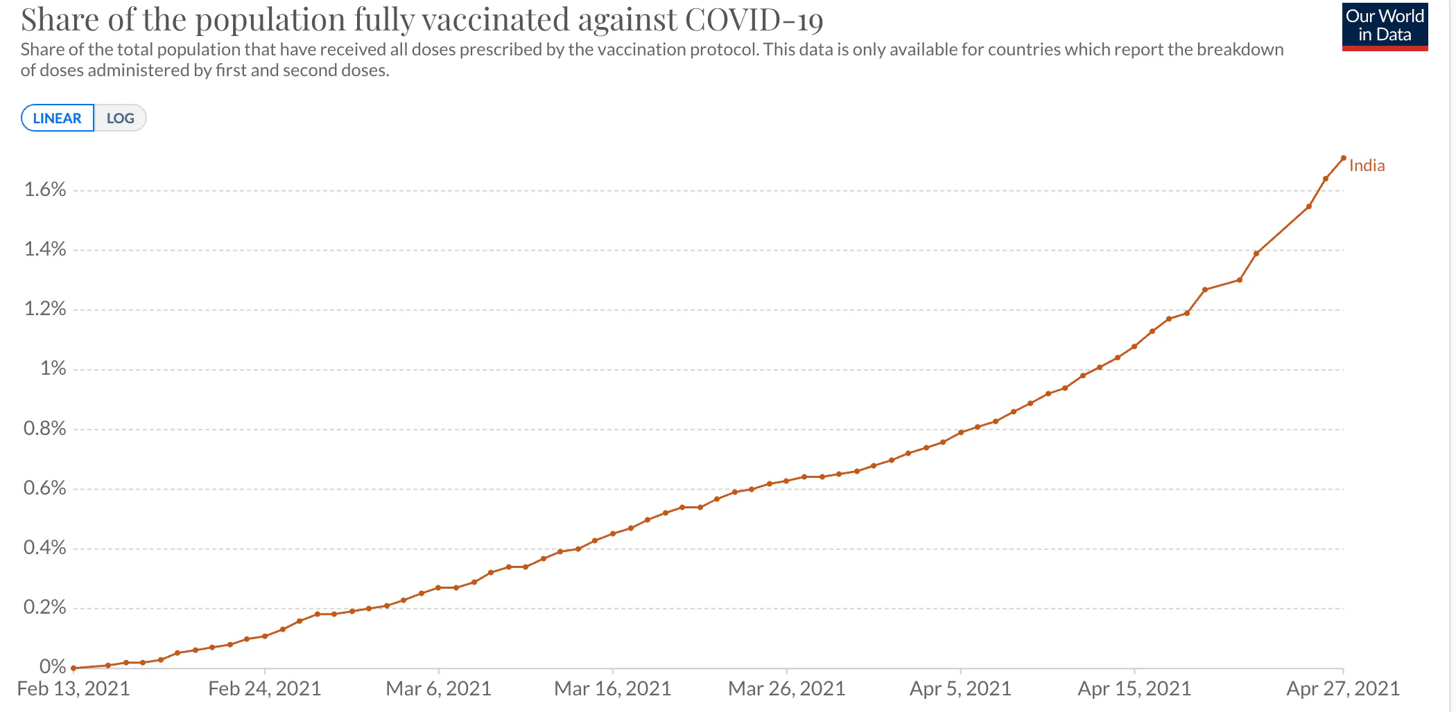 India S Covid 19 Crisis The Double Mutation Issue Isn T What You Think