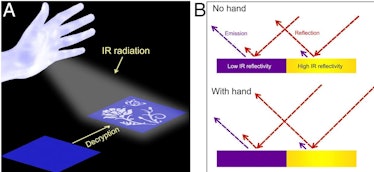 hand light encryption