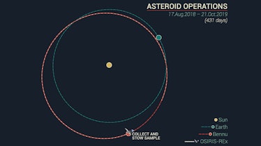 orbit diagram of osiris rex