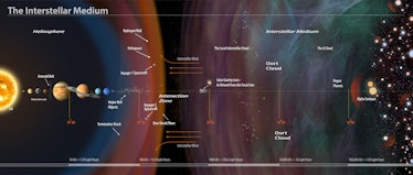 voyager 1 interstellar space sound