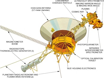 spacecraft diagram of voyager 1 2 interstellar mission