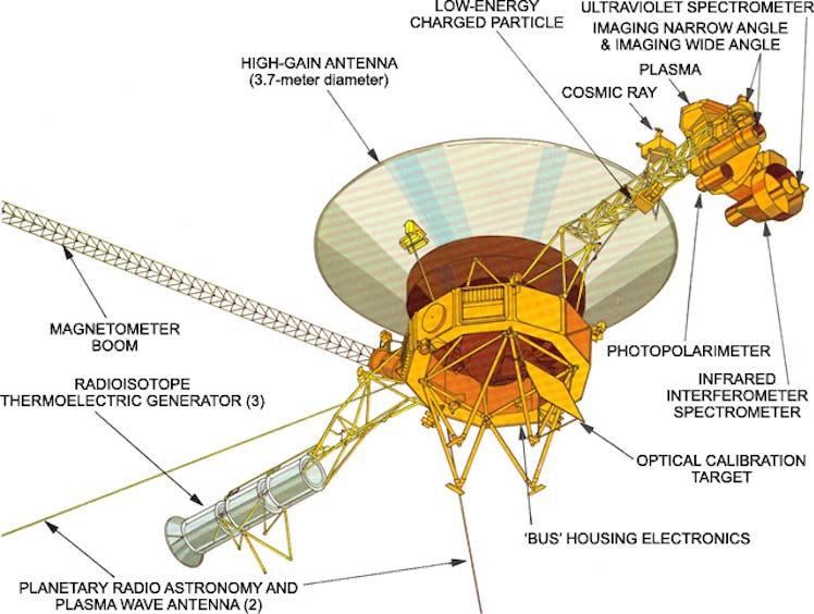 spacecraft diagram of voyager 1 2 interstellar mission