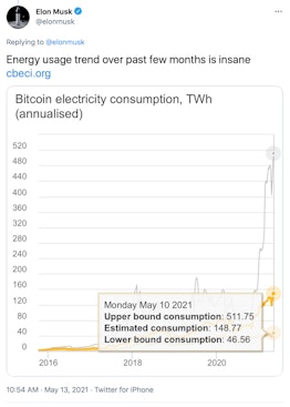 Musk's post on energy consumption.