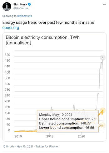 Musk's post on energy consumption.