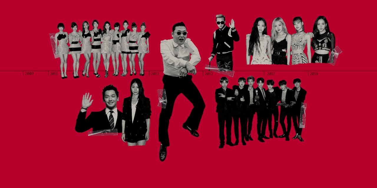 How K-Pop Conquered the West