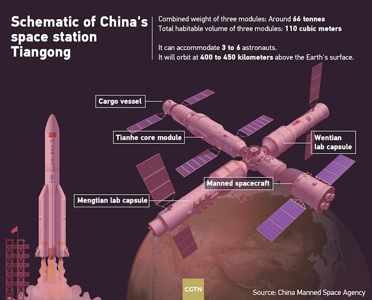 The Tianhe core module, which is 16.6 meters long with a maximum diameter of 4.2 meters and a takeof...
