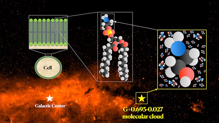 ethanolamine in molecular cloud G+0.693-0.027 in galactic center