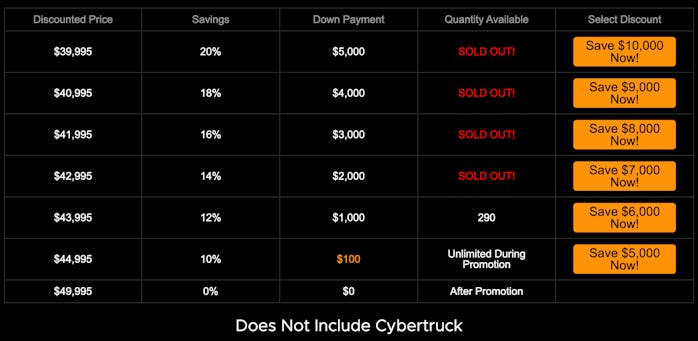 CyberLandr pre-order graph screenshot