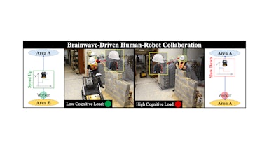robot coworker mind reading job