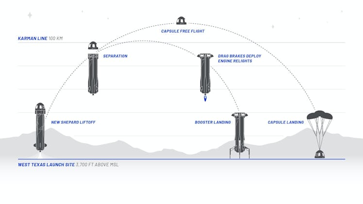 Blue Origin's diagram of its flight.