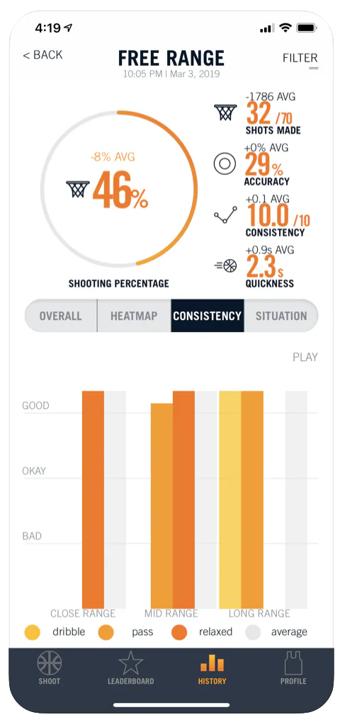 Can a smart basketball make you a better player? There’s a good chance.