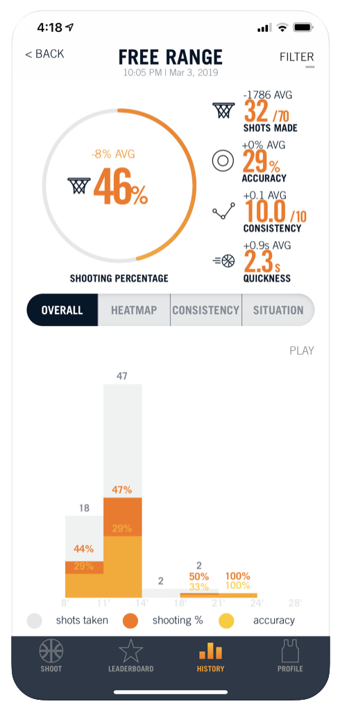 Can a smart basketball make you a better player? There’s a good chance.