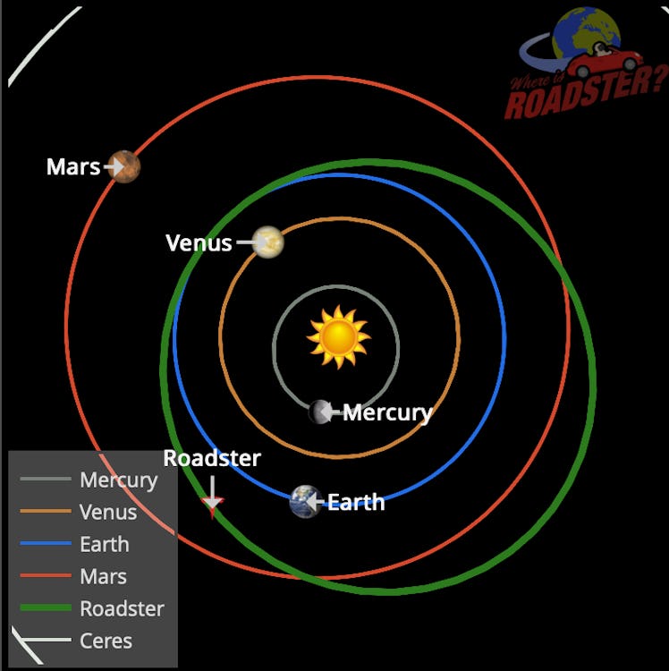 Ben Pearson's website Where is Roadster in action, tracking the estimated location of Musk's red Tes...