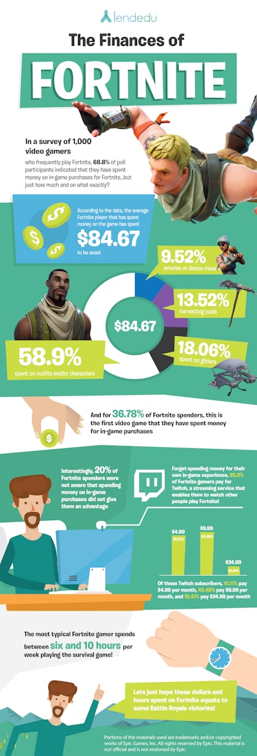 Ef298Df9 Bb04 4E1B Afd9 8782C7D41Bf5 Fortnite Infographic Png 1