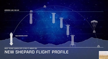 Blue Origin's diagram for its mission plan.